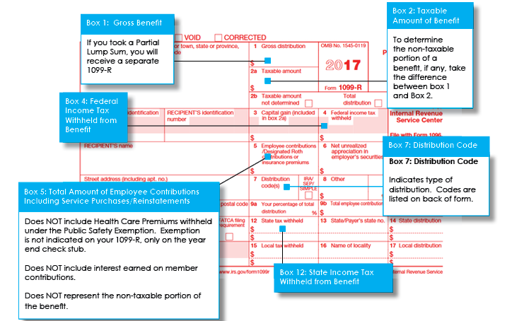 IRS Form 1099-R Box 7 Distribution Codes — Ascensus